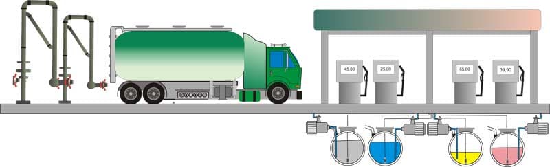 multitank vom depot zur tankstelle