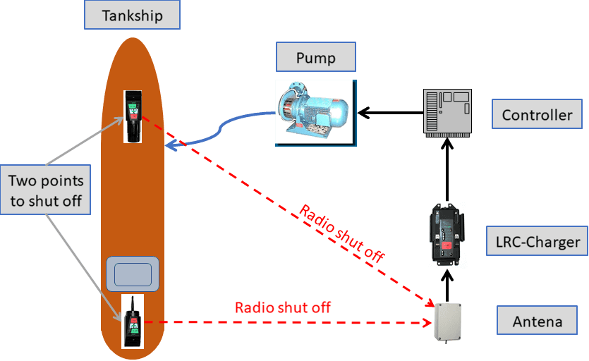 loading process
