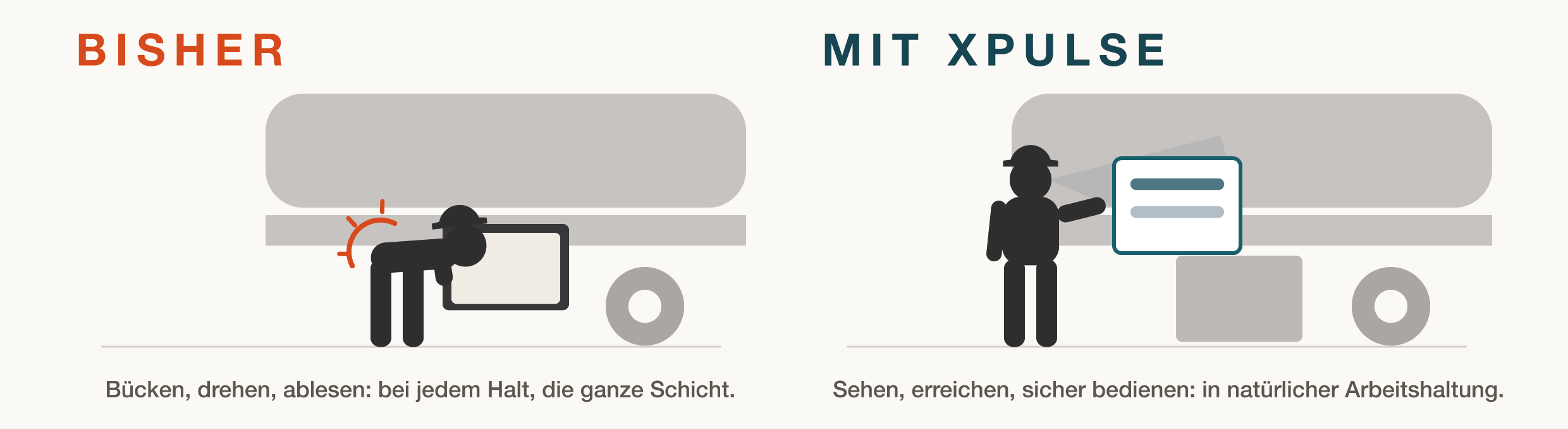 Bedienung für erfahrene und neue Fahrer