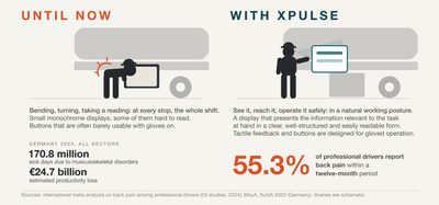Until now and with XPULSE: working posture at the vehicle