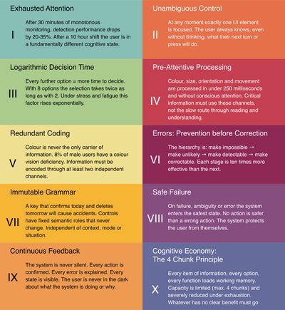 Ten design laws of the operating concept